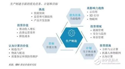 智能技術(shù)領(lǐng)域的技術(shù)開發(fā) 全球近6000家企業(yè)調(diào)研揭示的機(jī)遇與挑戰(zhàn)