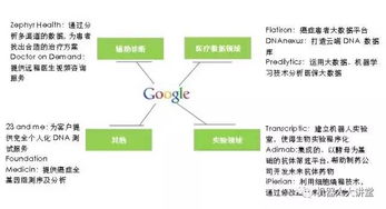 深度解析 超級(jí)全面視角下人工智能在醫(yī)療行業(yè)的發(fā)展與智能技術(shù)領(lǐng)域內(nèi)的關(guān)鍵技術(shù)開發(fā)